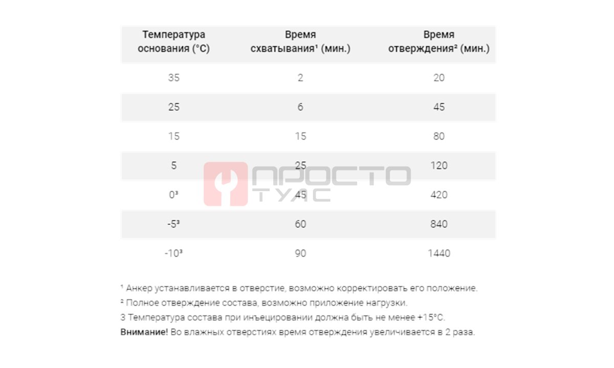  Анкер-химия BIT используется для установки подъёмников в автосервисе (1)