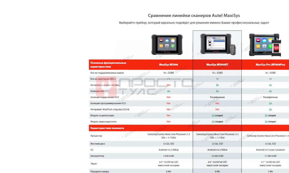  Сканер диагностический Autel MaxiSYS MS906BT, российская версия (1)