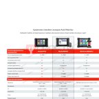  Сканер диагностический Autel MaxiSYS MS906BT, российская версия мни (1)