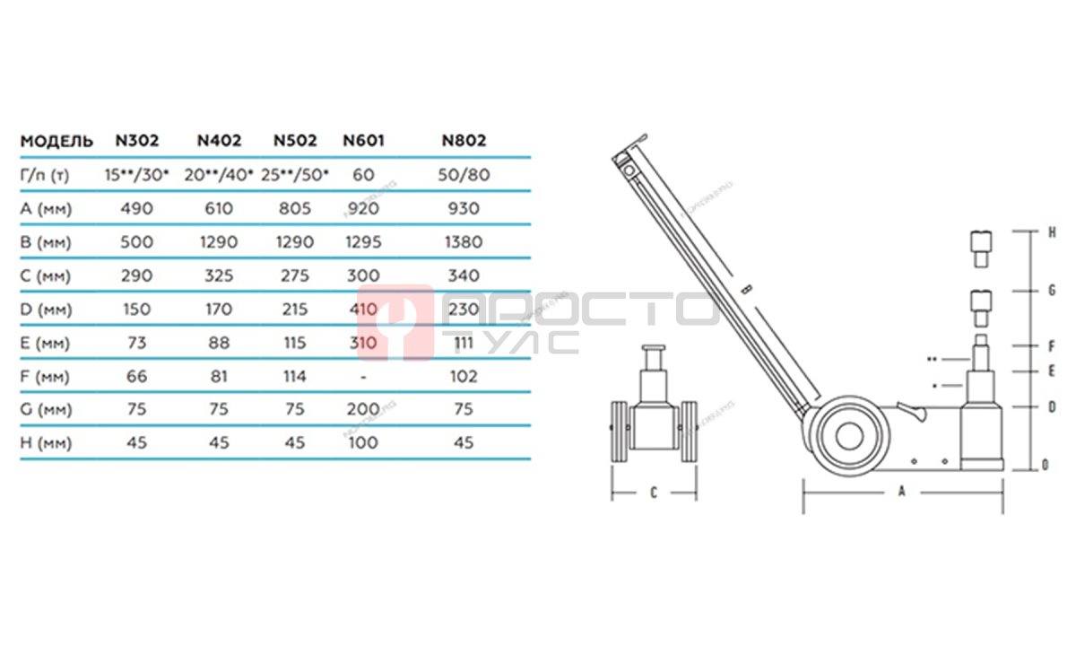  NORDBERG ДОМКРАТ N302 пневмогидравлический 15-30 тонн (складной) (1)