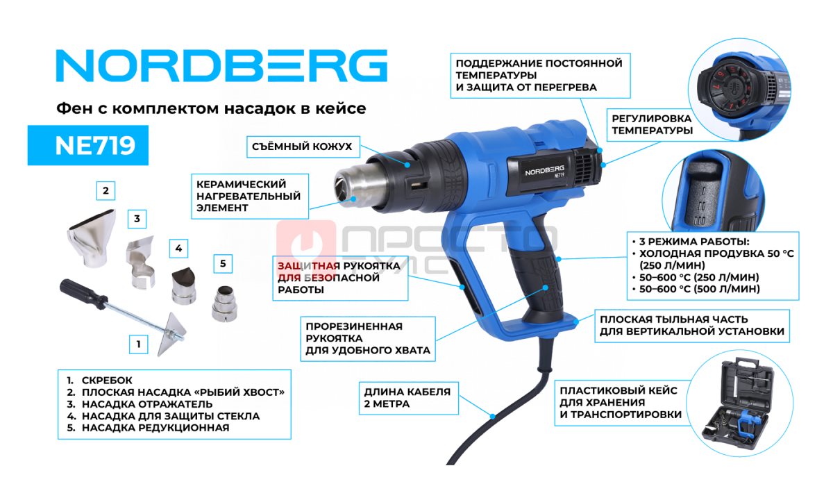  Фен, 4 насадки, в кейсе, 50-600 °С, 2000 Вт NORDBERG NE719 (1)