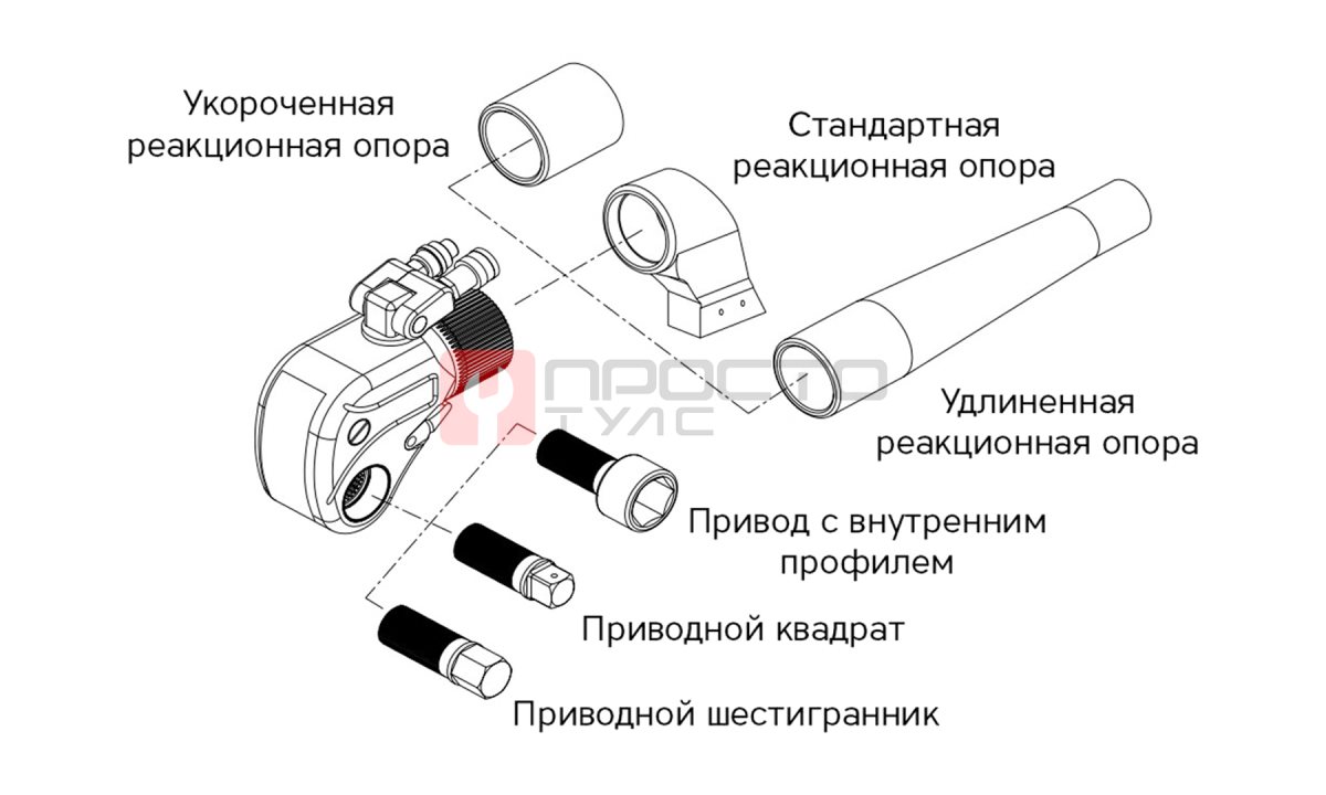 GARWIN INDUSTRIAL 540511-10 Гайковёрт гидравлический с приводным квадратом 1.1/2”; 1553-15528 Нм (1)