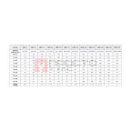  GARWIN INDUSTRIAL 540511-10 Гайковёрт гидравлический с приводным квадратом 1.1/2”; 1553-15528 Нм (3)