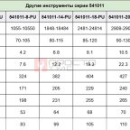  GARWIN INDUSTRIAL 541011-45-S135 Гайковёрт гидравлический кассетный; 135 мм; 6057-60566 Нм (3)