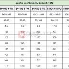  GARWIN INDUSTRIAL 541012-6-S60 Гайковёрт гидравлический кассетный; 60 мм; 769-7691 Нм (2)