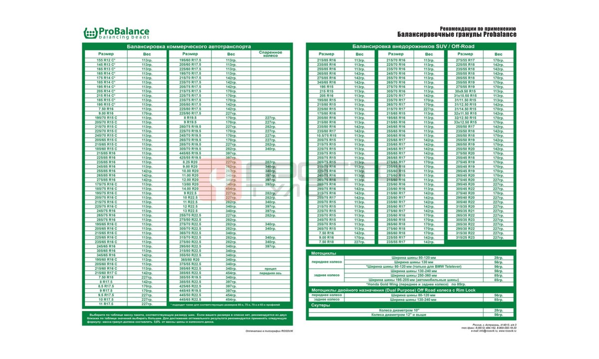  Гранулы для балансировки колес ProBalance 142 гр (0)