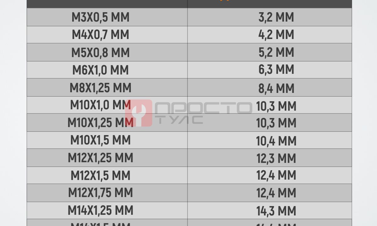  WDK-STI1212 Метчик STI для резьбовых вставок M12X1.25, HSS (1)