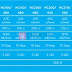  Компрессор поршневой с ременным приводом NORDBERG NC100/360 (4)