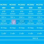  Компрессор поршневой с ременным приводом, объем 100 л NORDBERG NC100/360_220 (4)
