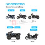 Мотоподставка винтовая, 450 кг NORDBERG NM45 (2)