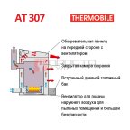  AT 307 (BioEnergy 1) Печь на отработанном масле и дизтопливе (3)