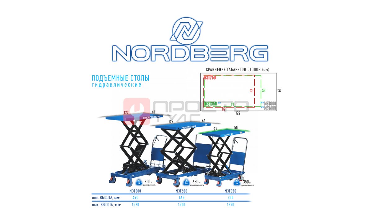  NORDBERG СТОЛ N3T350 подъемный гидравлический 350 кг (1)