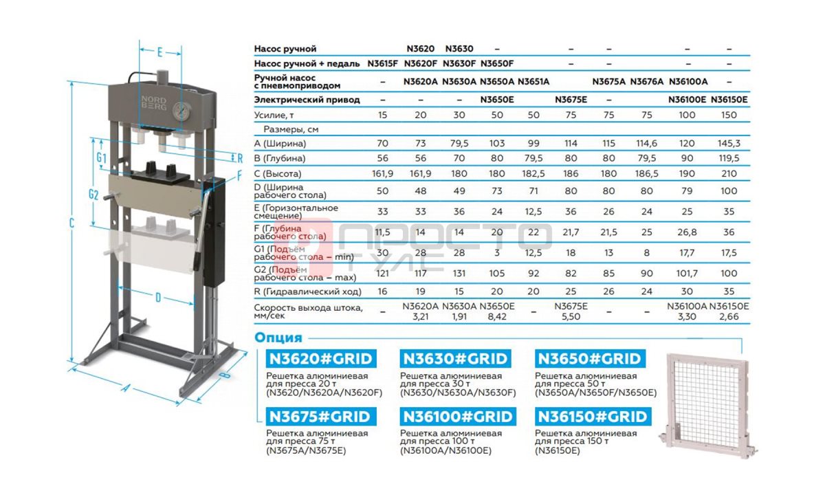  Пресс напольный NORDBERG N3620 (1)