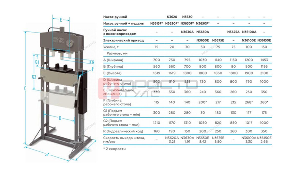  Пресс напольный NORDBERG N3620F (1)