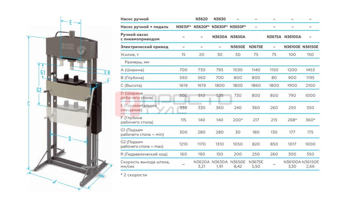  NORDBERG ПРЕСС N3650A пневмоуправление 50т (1)