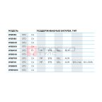  Пуско-зарядное устройство 12/24 В, 160 A NORDBERG WSB160 (2)