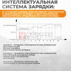  WDK-Start650 Пуско-зарядное устройство интеллектуальное, 550А, 12/24В (3)