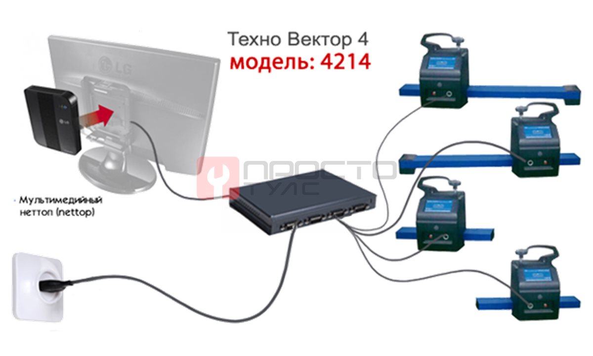  Кордовый стенд сход-развал Техно Вектор 4 4214N (0)
