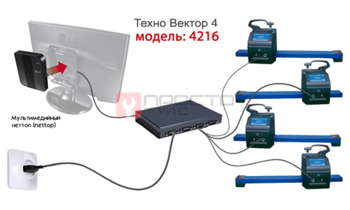  Кордовый стенд сход-развал Техно Вектор 4 4216 (0)