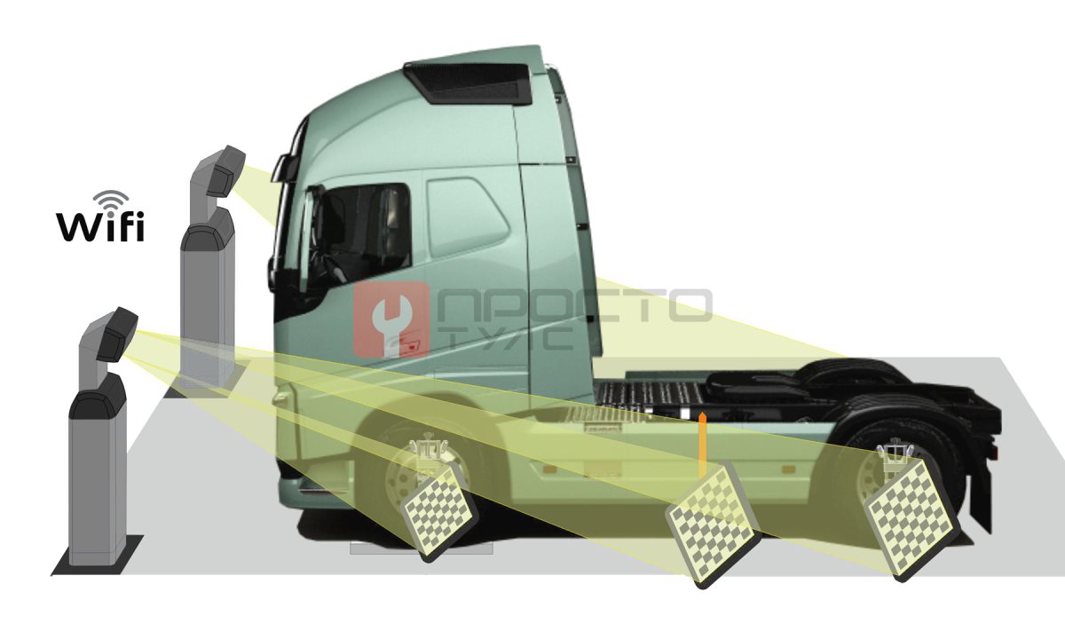  Стенд сход-развал 3D для грузовых автомобилей Техно Вектор 7 Truck 7204 HT (1)
