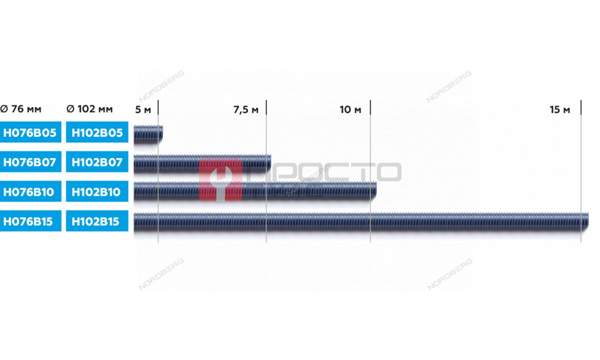  Шланг газоотводный NORDBERG H102B10 D=102 мм, длина 10 м (синий) (0)