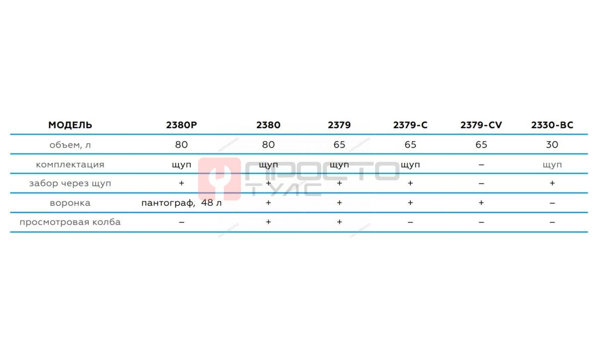  Установка для сбора масла пневматическая, 65 л (синяя) NORDBERG 2379-CB (1)
