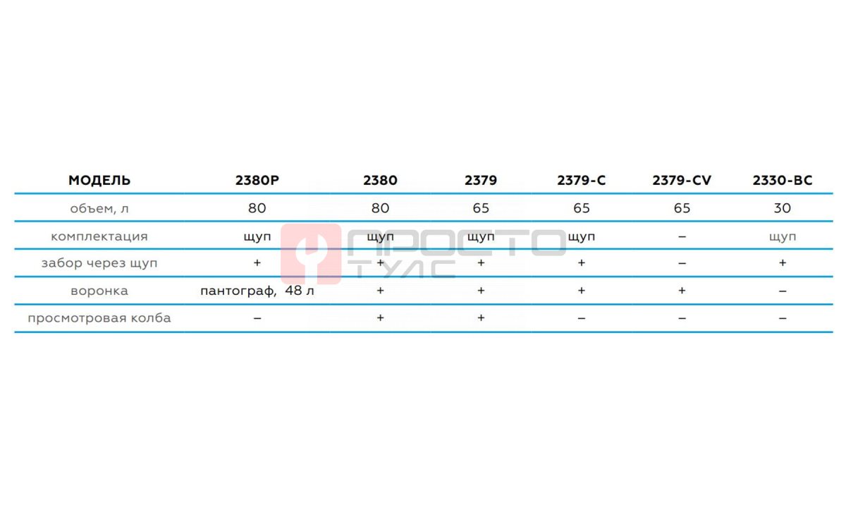  Установка для сбора масла пневматическая, 80 л (синяя) NORDBERG 2380PB (1)
