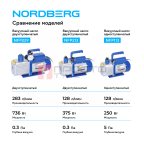  Вакуумный насос двухступенчатый 283 л/мин NORDBERG NFP229 (3)